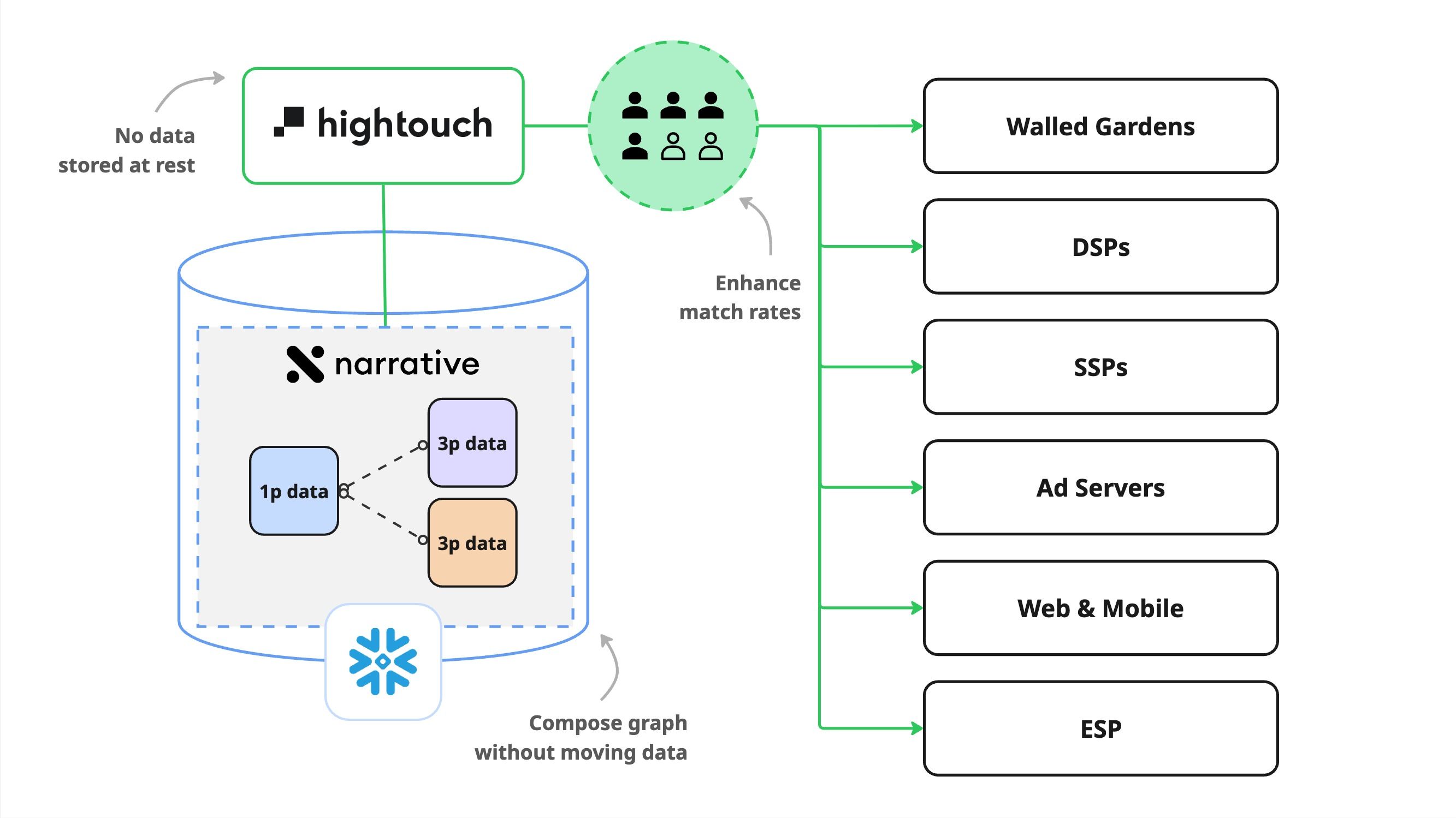 partnership diagram partnership diagram